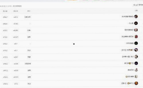 娱乐圈吃瓜季升级：揭秘幕后故事与明星反差